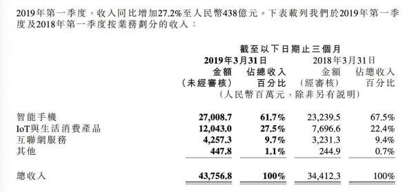 小米