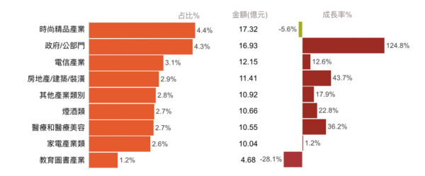 產業投放.png
