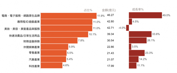 產業投放比例.png
