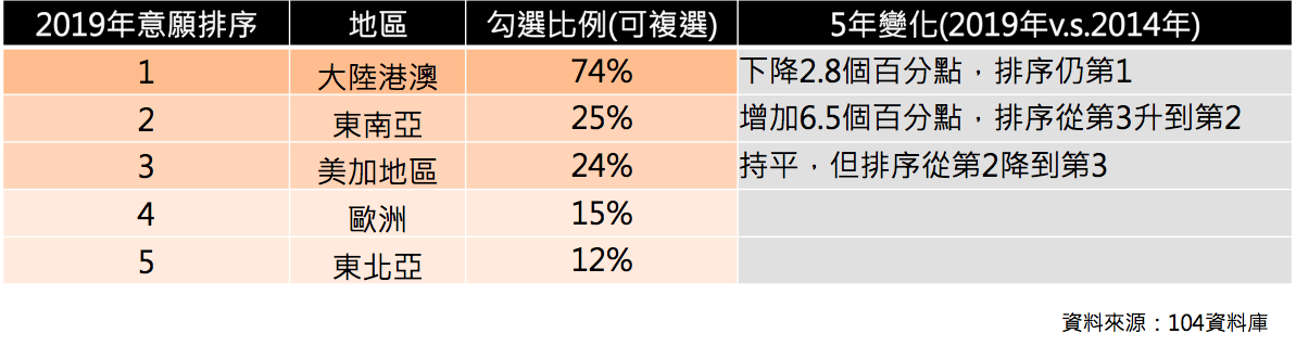 海外工作意向.png