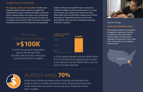 Kindle Direct Publishing