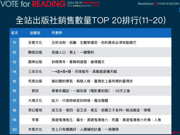 2018 Readmoo讀墨電子書閱讀報告