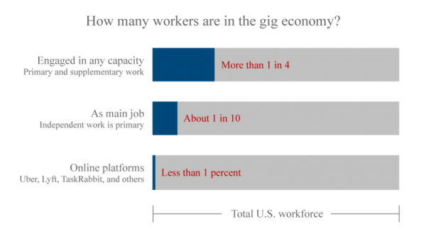 gig economy worker data.png