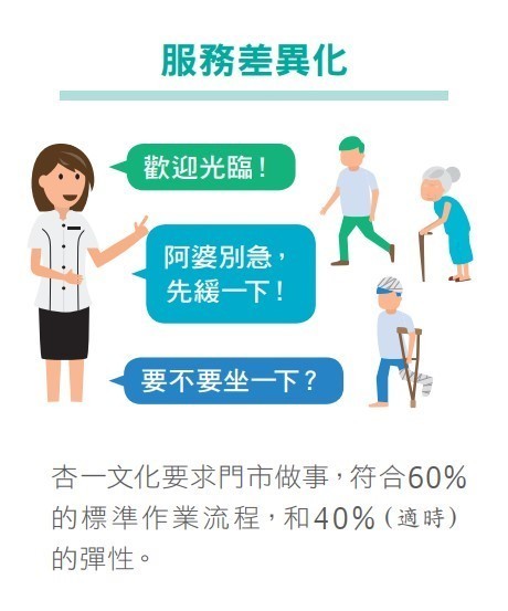 服務差異化_杏一.jpg