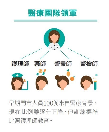 醫療團隊領軍_杏一.jpg