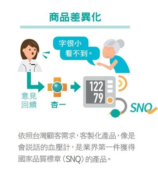 商品差異化_杏一.jpg