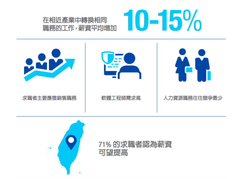 台灣薪酬標準指南2019.png