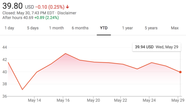 uber ipo