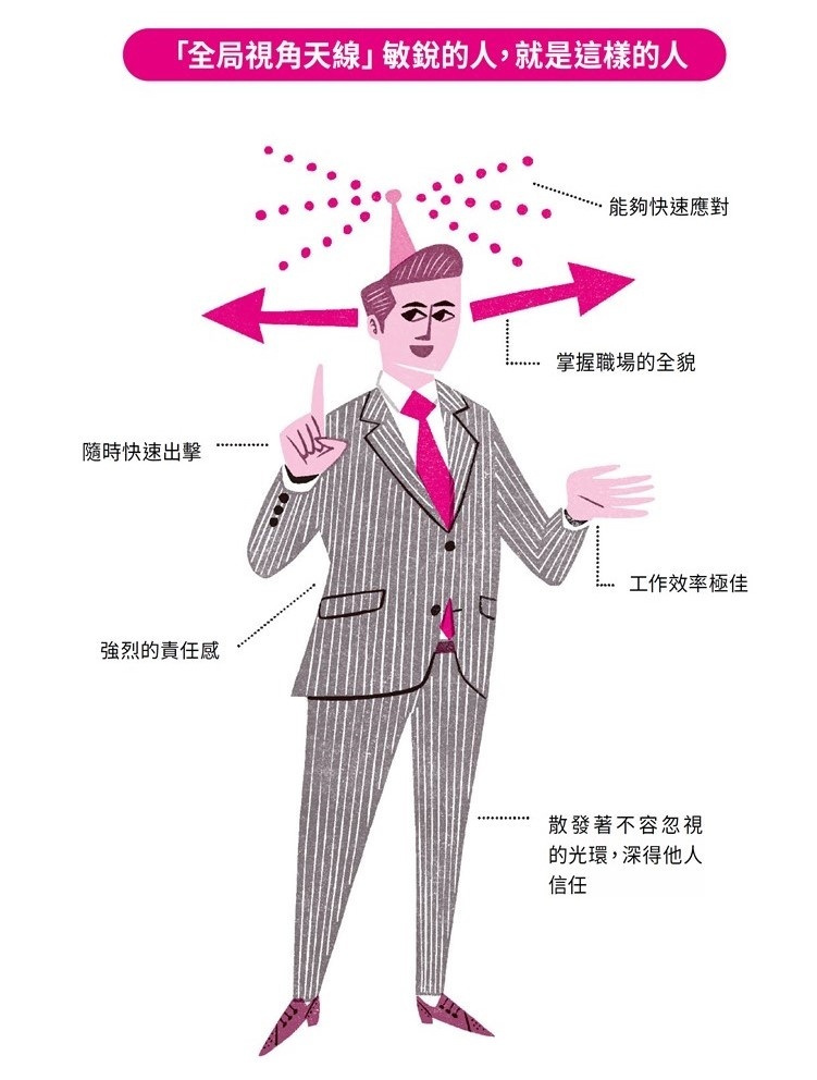 全局視角天線敏銳的人
