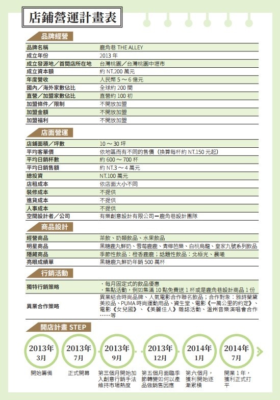 鹿角巷-店鋪營運計畫表