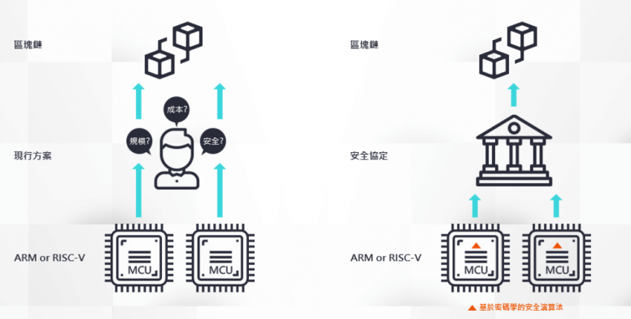 ITM's solution (right)