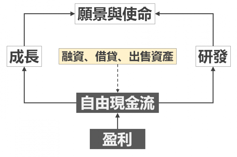 gipi的商業思維筆記