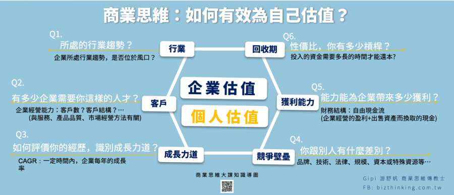 gipi的商業思維筆記 5