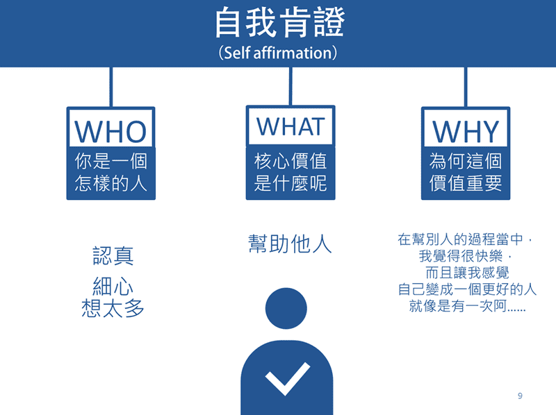 自我肯證