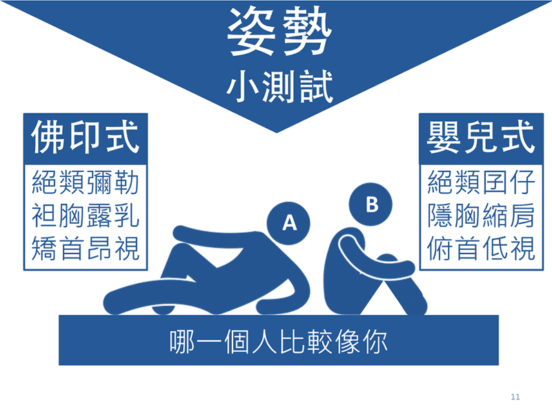 姿勢小測試