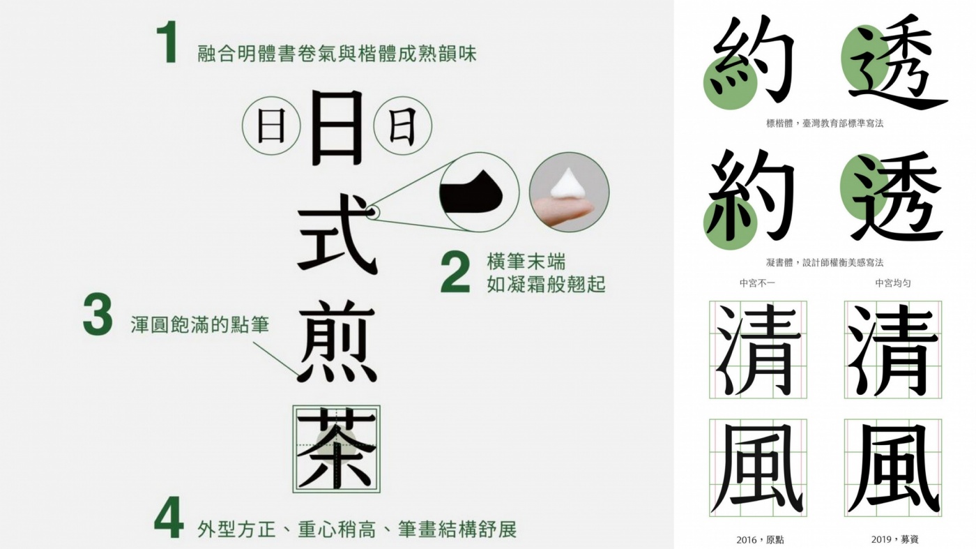凝書體 到底美在哪裡 特色拆解 從簡單即美背後的修改迴圈談起 Shoppingdesign