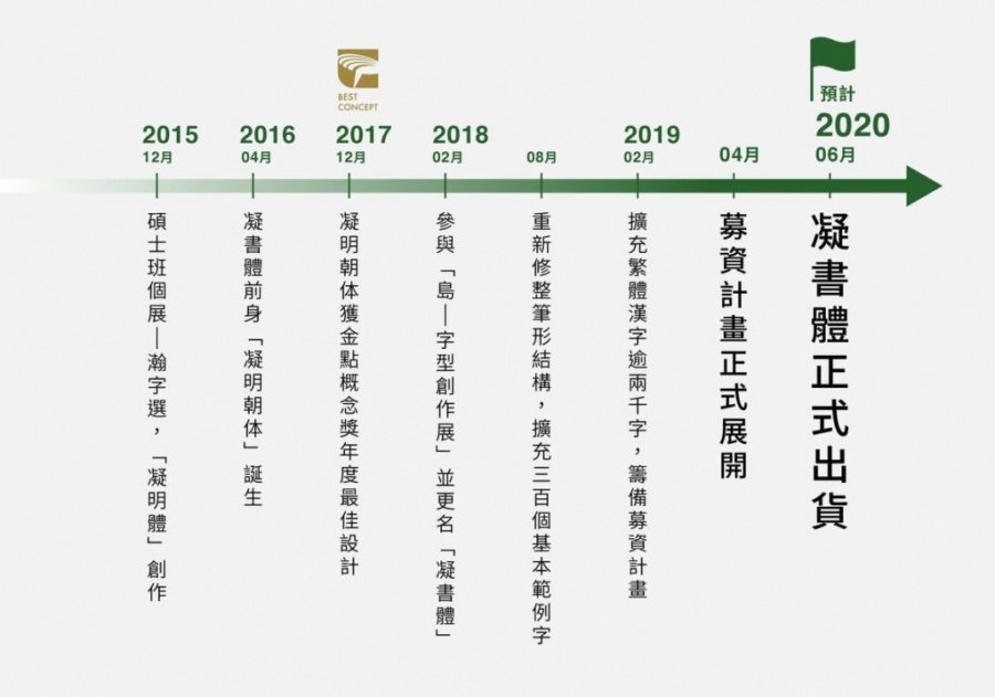 凝書體創作過程-03.jpg