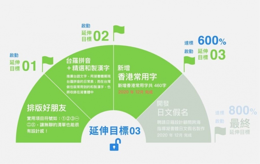 凝書體創作過程-19.jpg