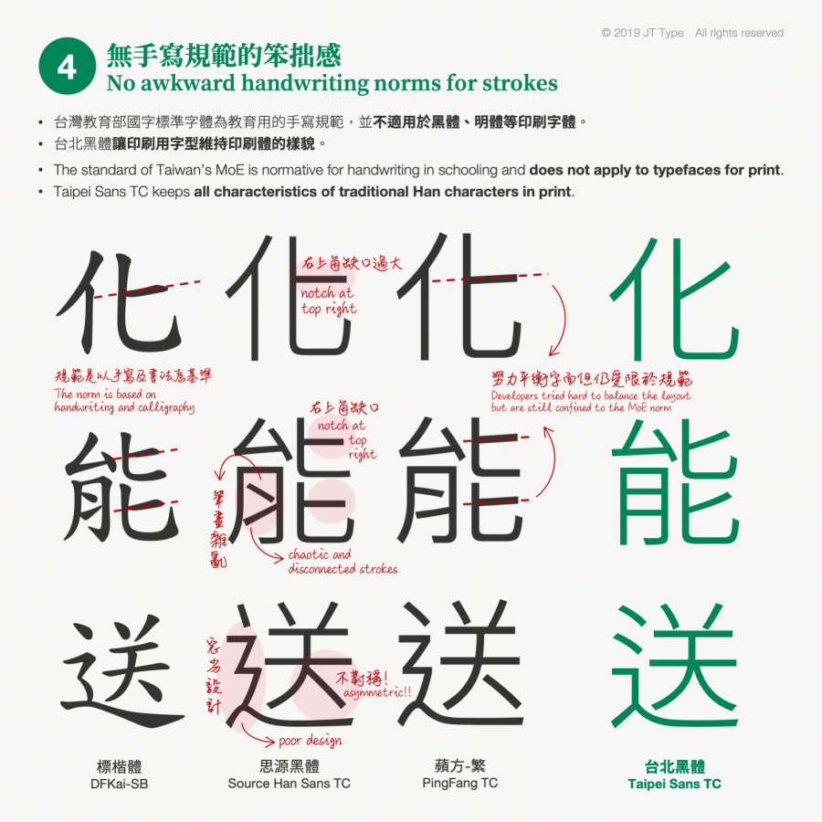 台北黑體_翰字鑄造