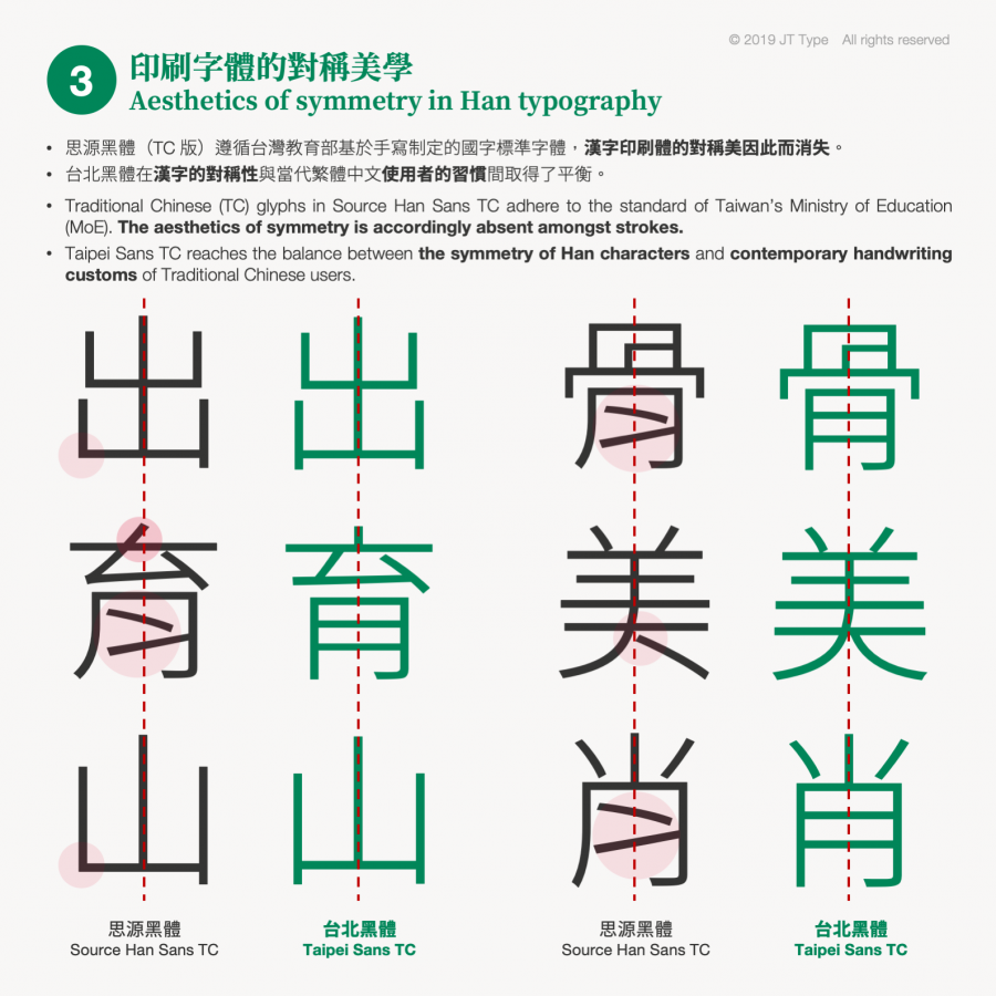 台北黑體