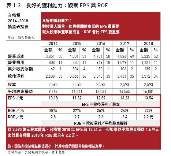 台積電2014~2018損益表