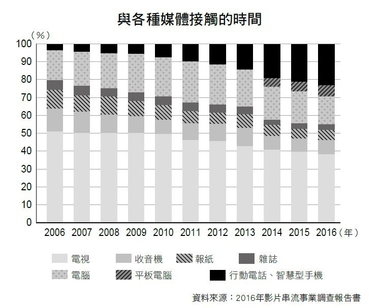未來的賺錢方式P.154圖
