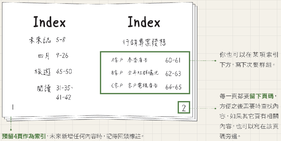 整理大腦的筆記術_2_1.png