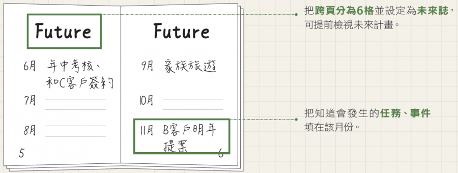 整理大腦的筆記術_2_2.png