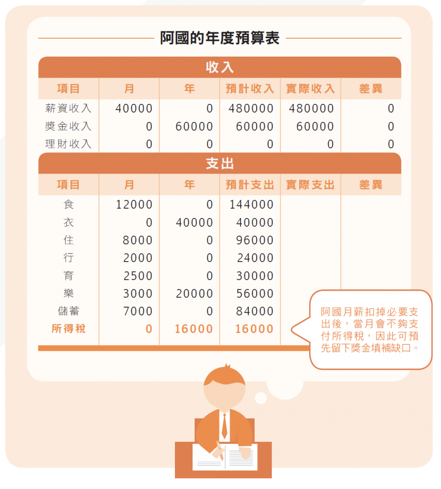 預算筆記2_1.png