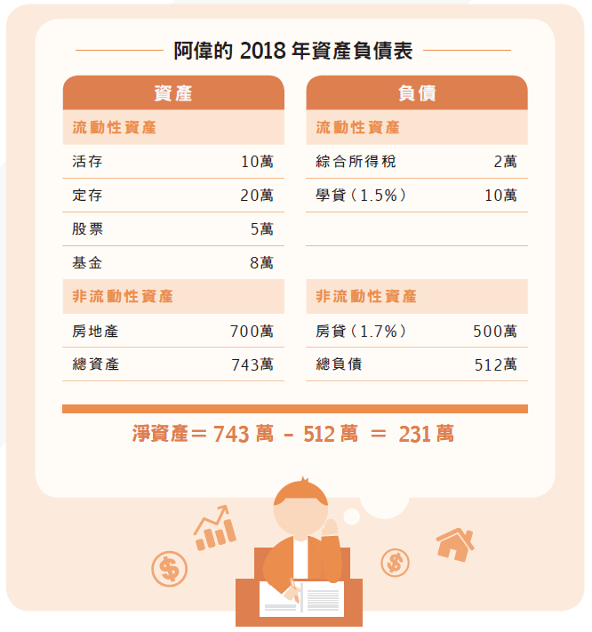 資產負在筆記_1_1.png