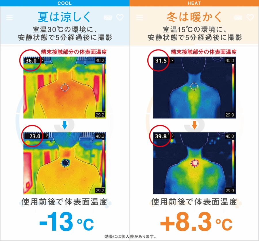 Sony 可穿戴式空調