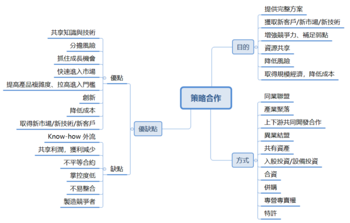 策略合作的目的、方式及優缺點_KT的商業及科技隨筆.png