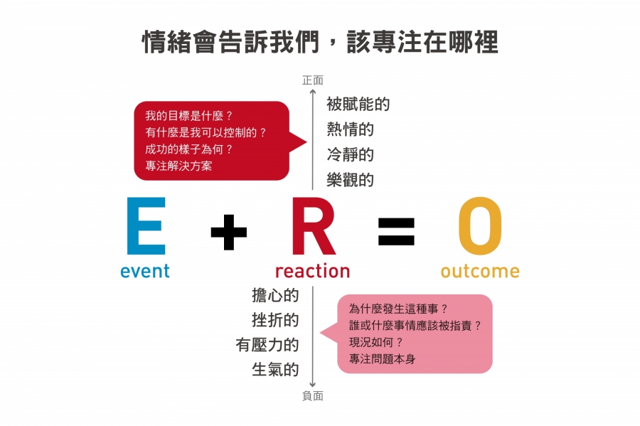 頂尖業務跟一般業務的差別,在一個心態:贏的意志!2.jpg