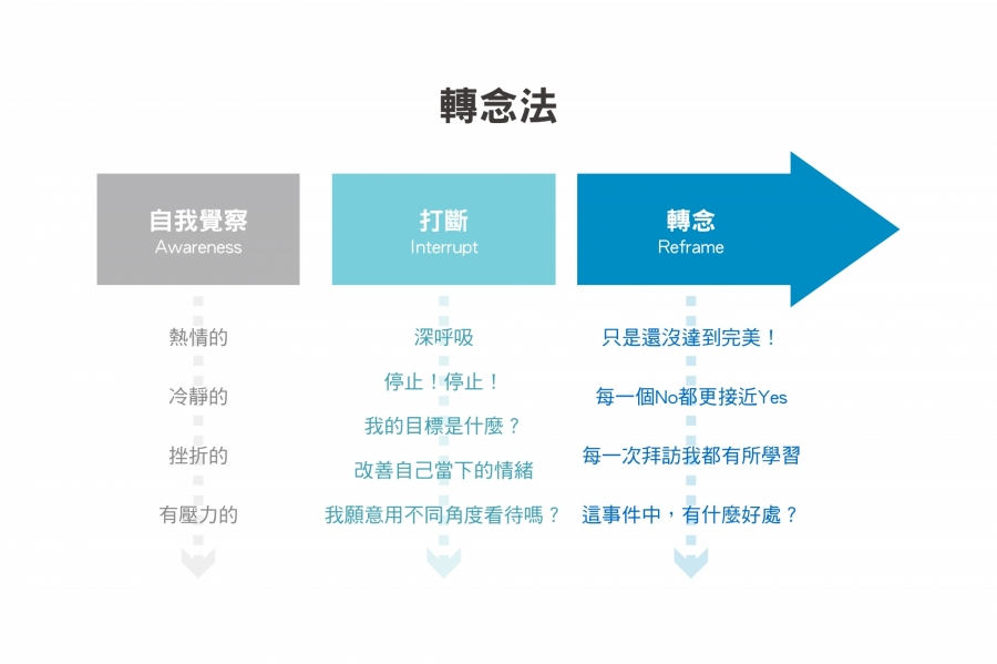 頂尖業務跟一般業務的差別,在一個心態:贏的意志!3.jpg