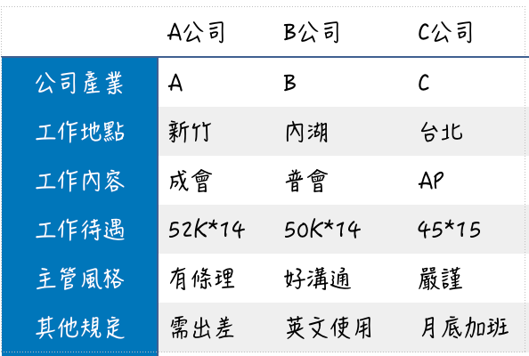 比較表示意圖_Diary of a Headhunter.png