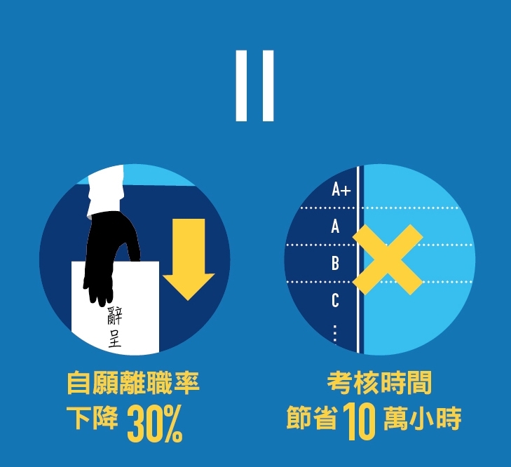 別用你知道的方式管員工-02_3
