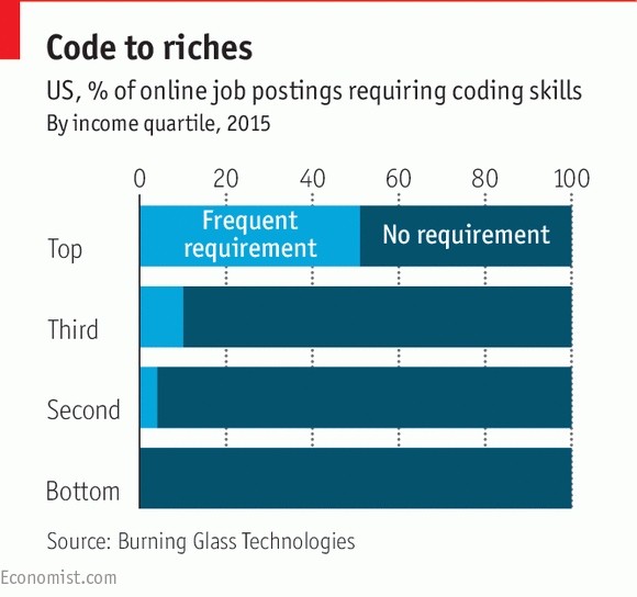 silicon-valley-bubble-economy-technology-5.png