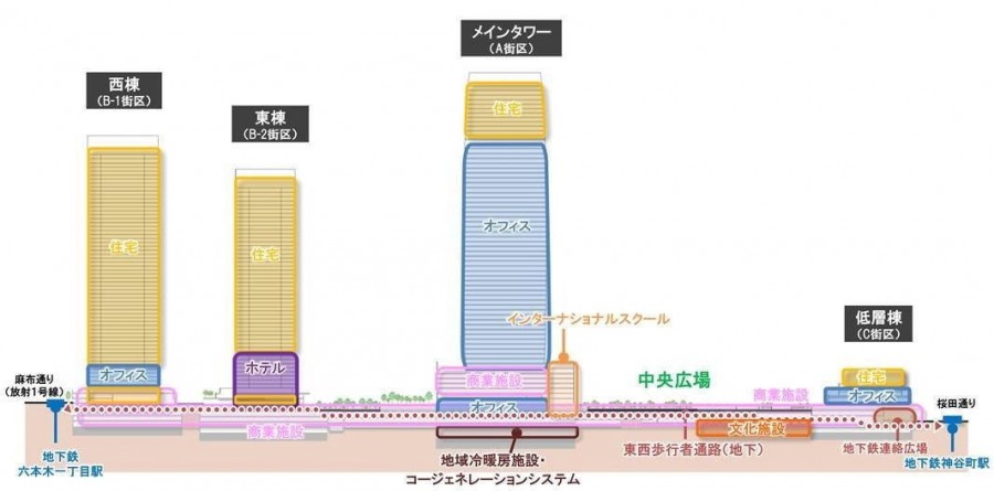 森大廈_虎之門麻布台08.jpg