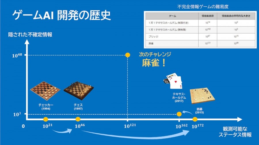 microsoft suphx