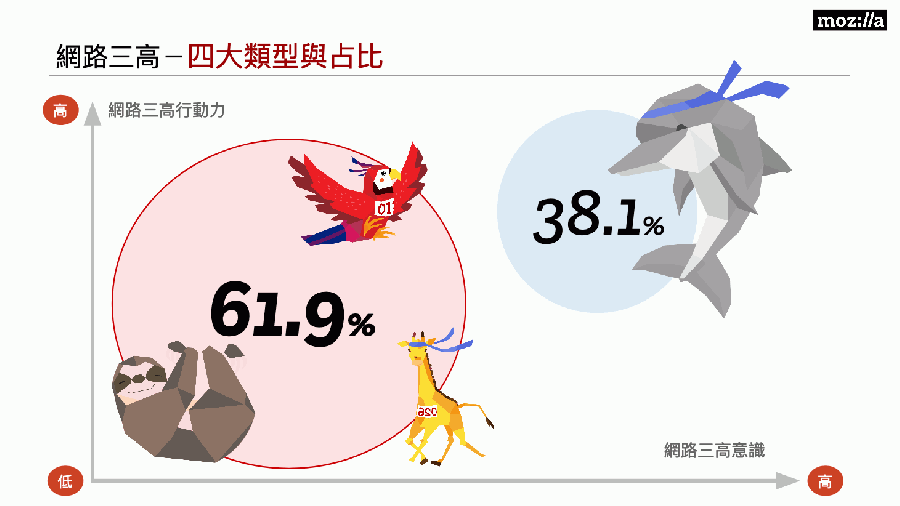 台灣網路健康調查報告