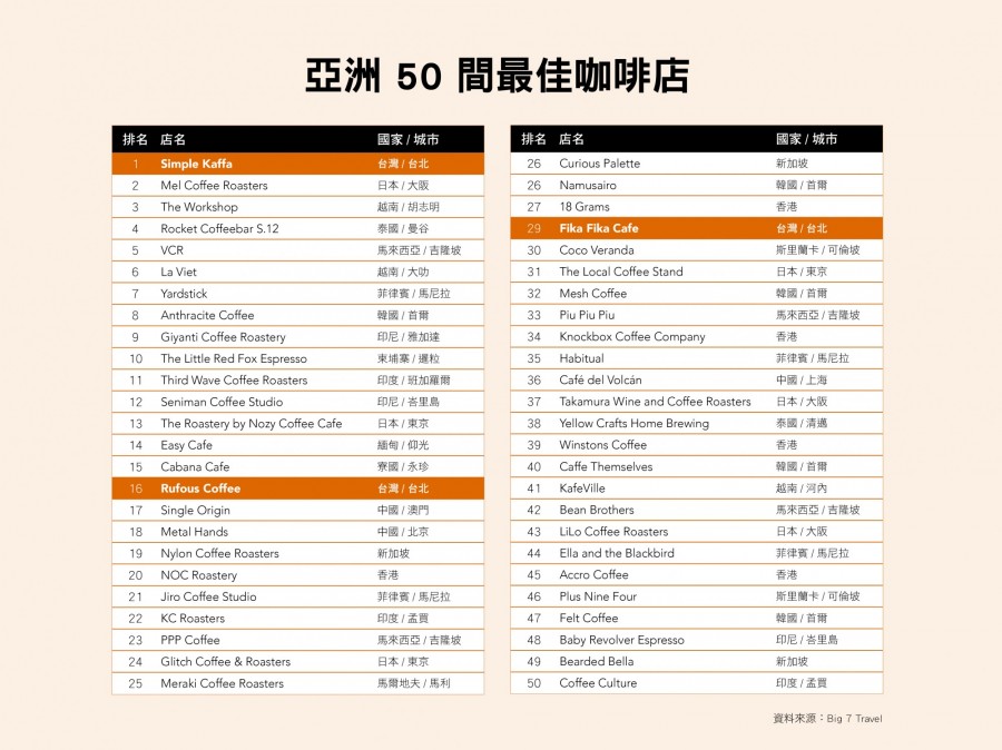 亞洲50最佳咖啡店.jpg