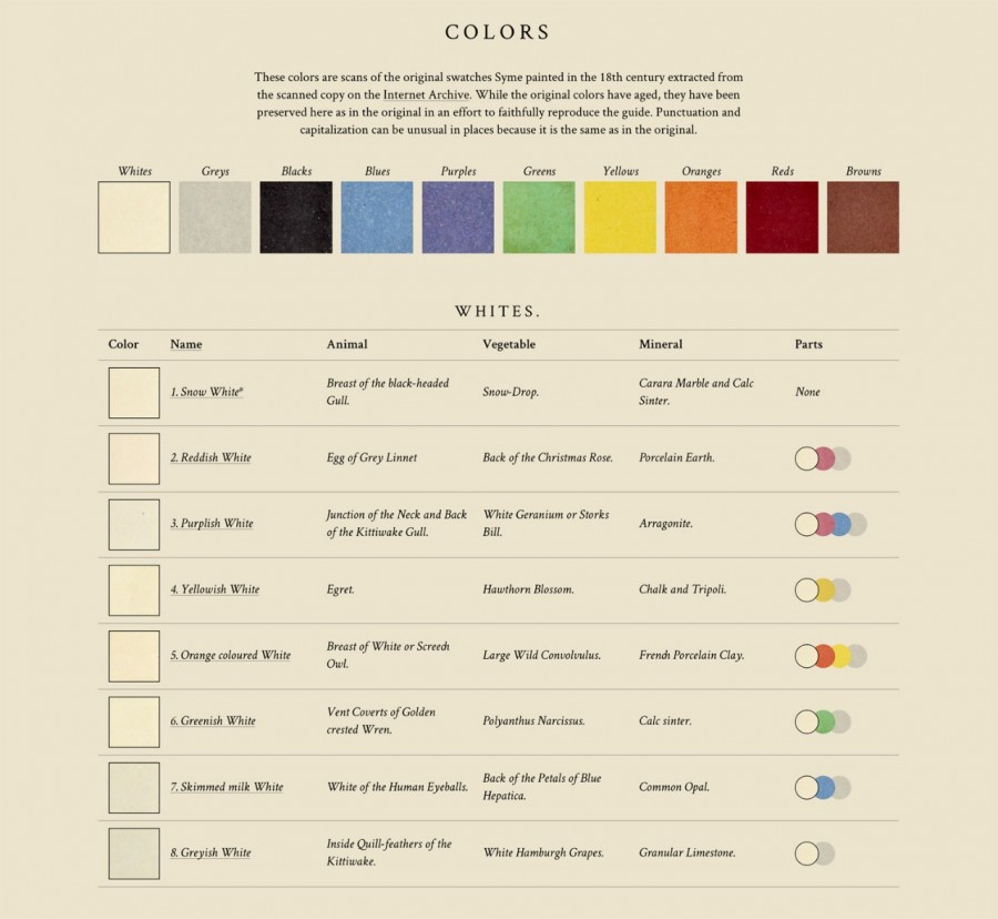 Werner's Nomenclature of color 線上版 002.jpg