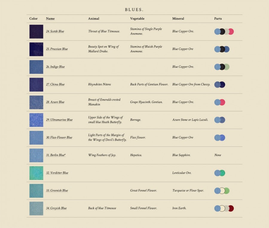 Werner's Nomenclature of color 線上版 003.jpg