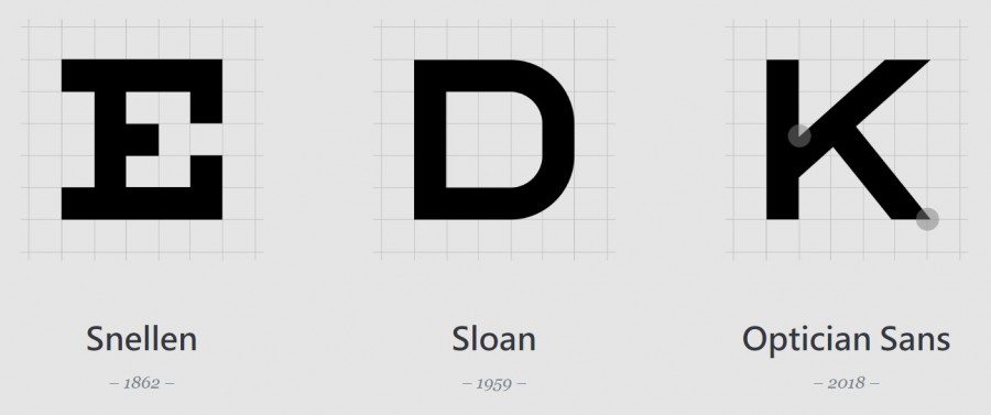 視力表字體_Optician_Sans20.jpg