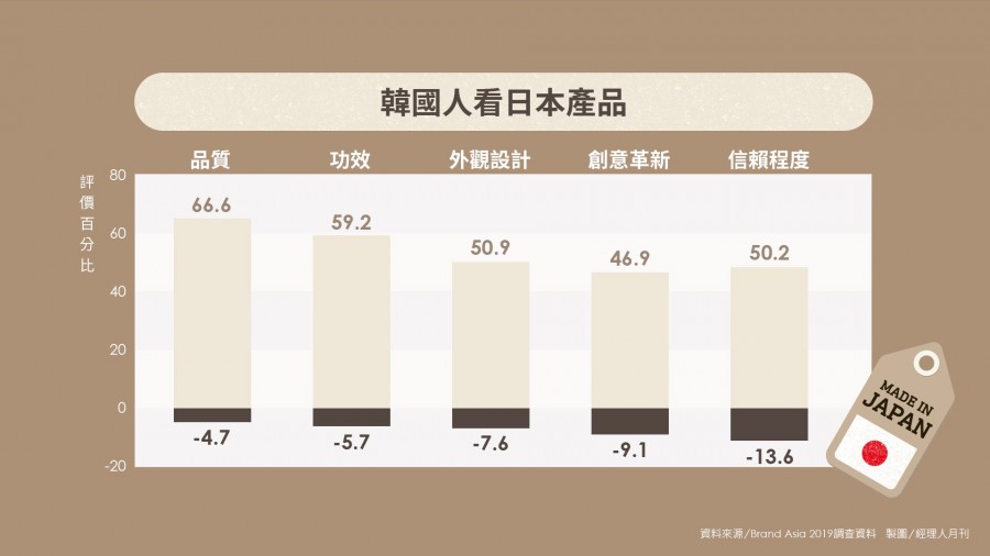 Brandasia_13_韓國人看日本產品