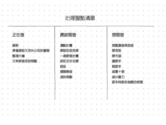 盤點清單