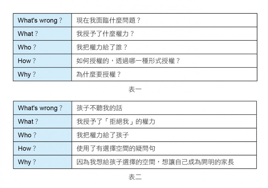 世界很凶殘,不懂管理就很慘_5W表格