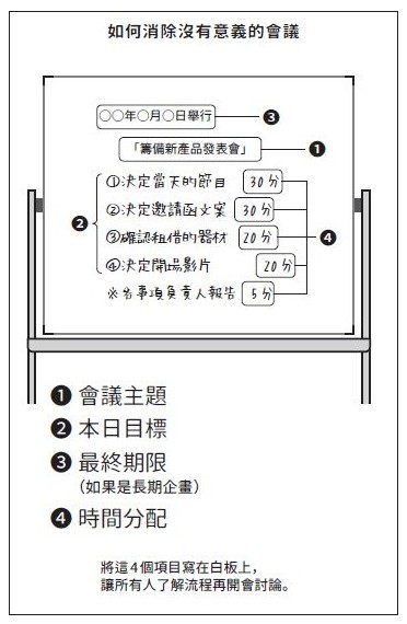 《頂尖人士這樣面對壓力:活用行為科學消除工作與人際難題》