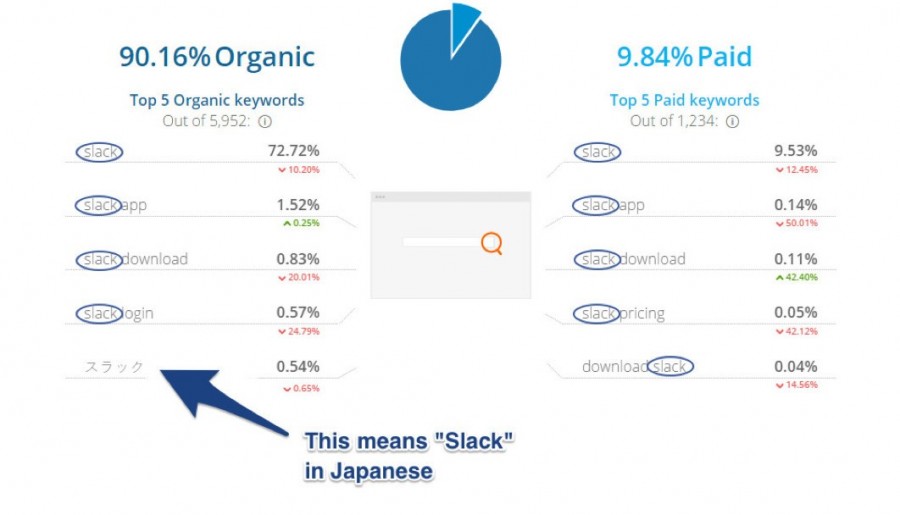 slack-saas-word-of-mouth-marketing-grow-2.jpg