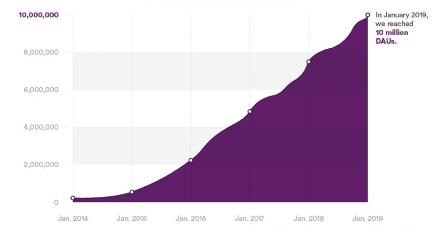 slack-saas-word-of-mouth-marketing-grow-1.jpg